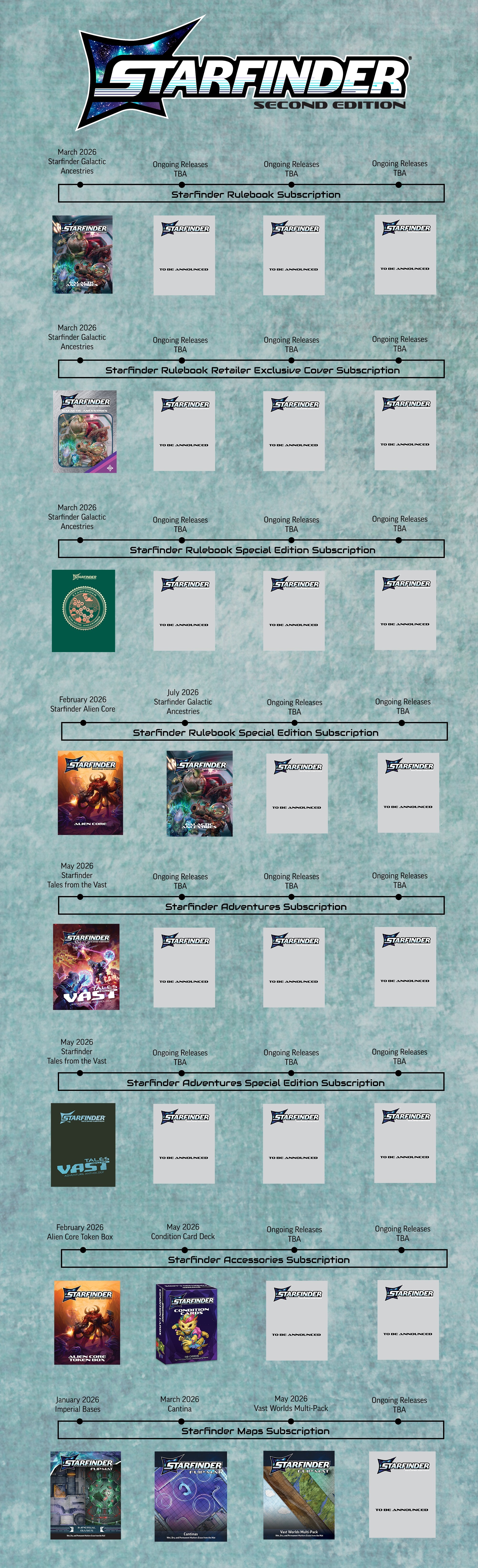 Upcoming releases for the Starfinder RPG