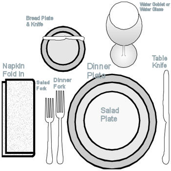 How to Set a Table (Practical Place Settings)