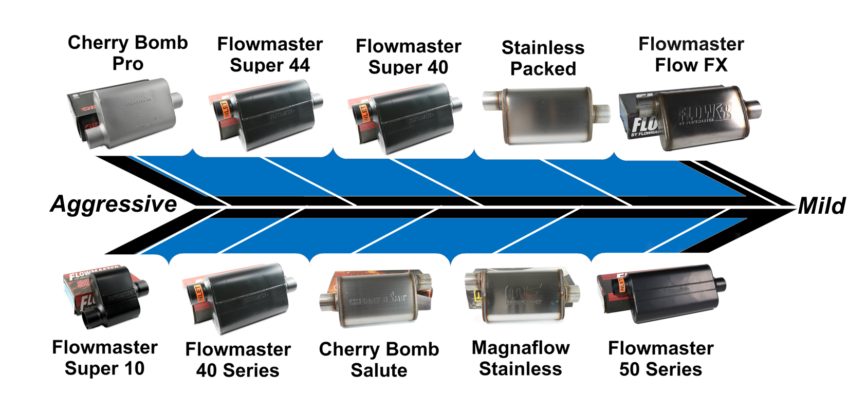 muffler-comparison-for-single-3in-suv-kit-option-set1.png muffler-comparison-for-single-3in-suv-kit-option-set1.png