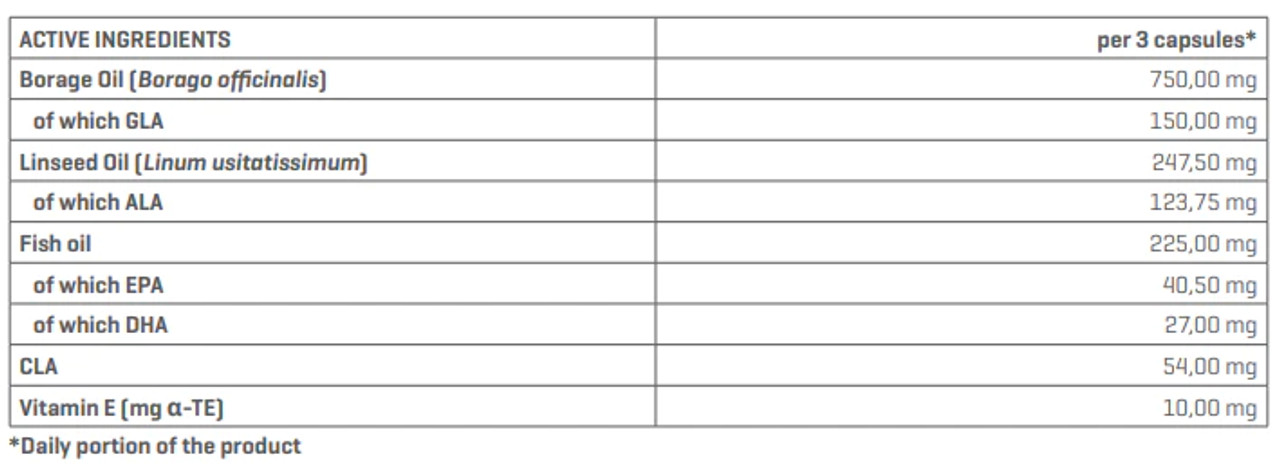 Omega 3-6-9 Trec 90caps Ingredients