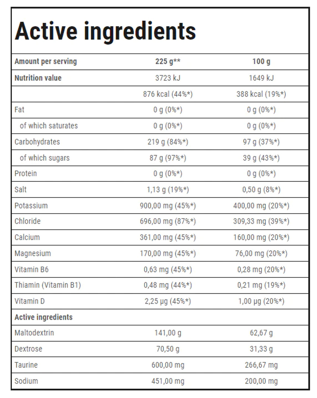 Trec Nutrition Carbo Sport 1000G Ingredients