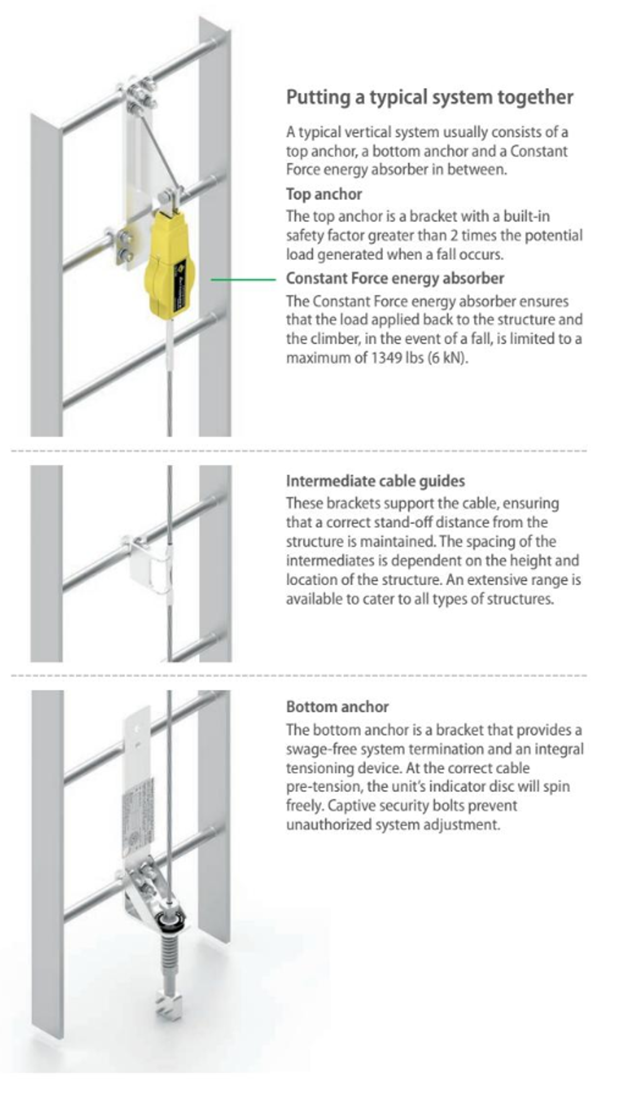 MSA Vertical Ladder Lifeline Kit Industrial Safety Products