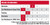 Milwaukee 48-22-89 Cut Level 1 Nitrile Dipped Gloves (Pair)
