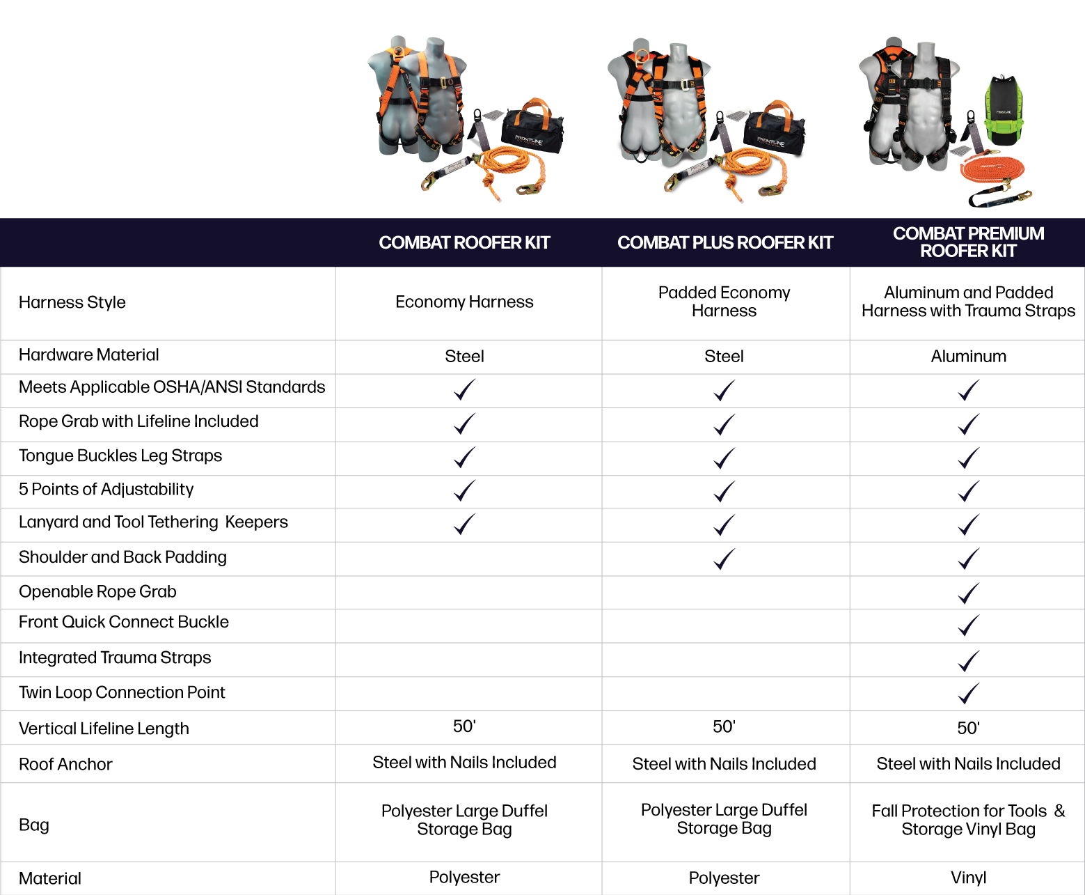 Frontline Combat Complete Roofers Kits | Harness | 50' Vertical Lifeline  with Rope Grab | Roof Anchor | OSHA & ANSI Compliant