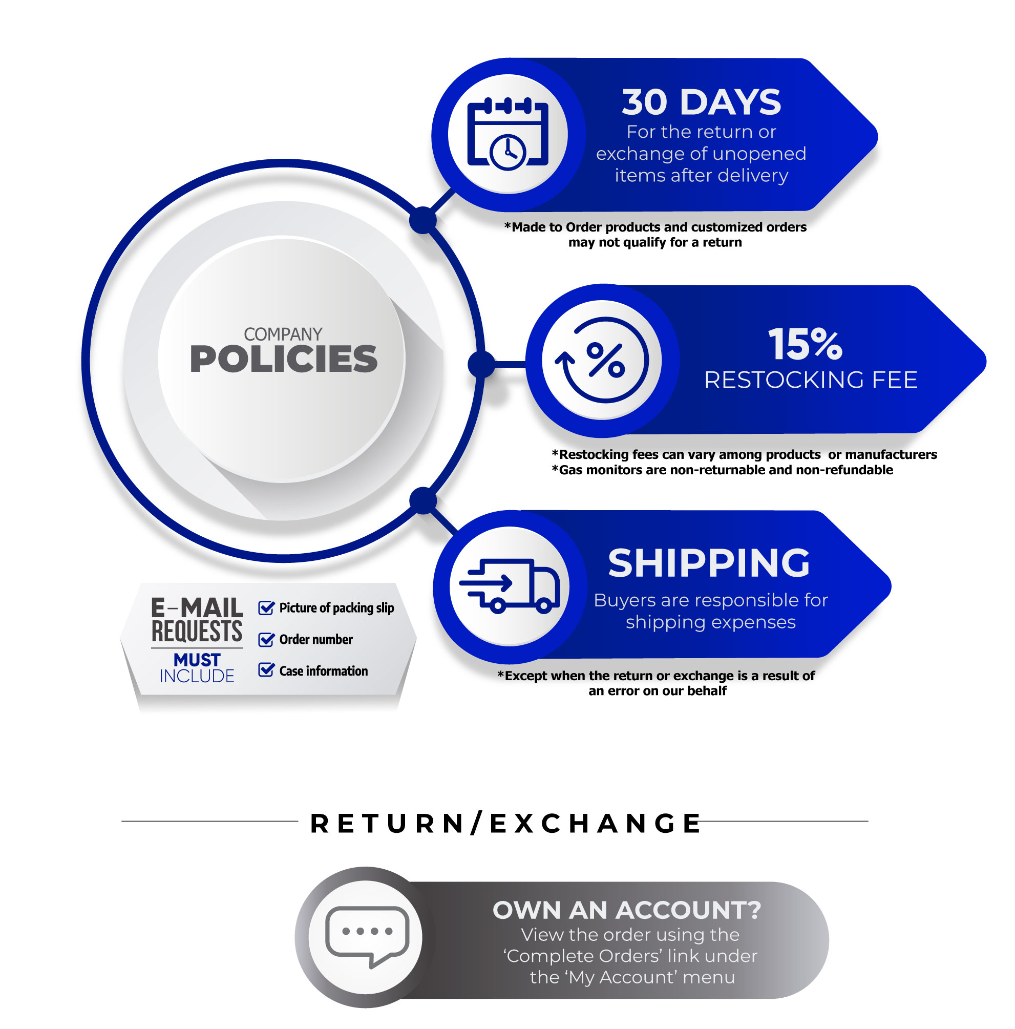 Return/Exchange and Cancel your Order