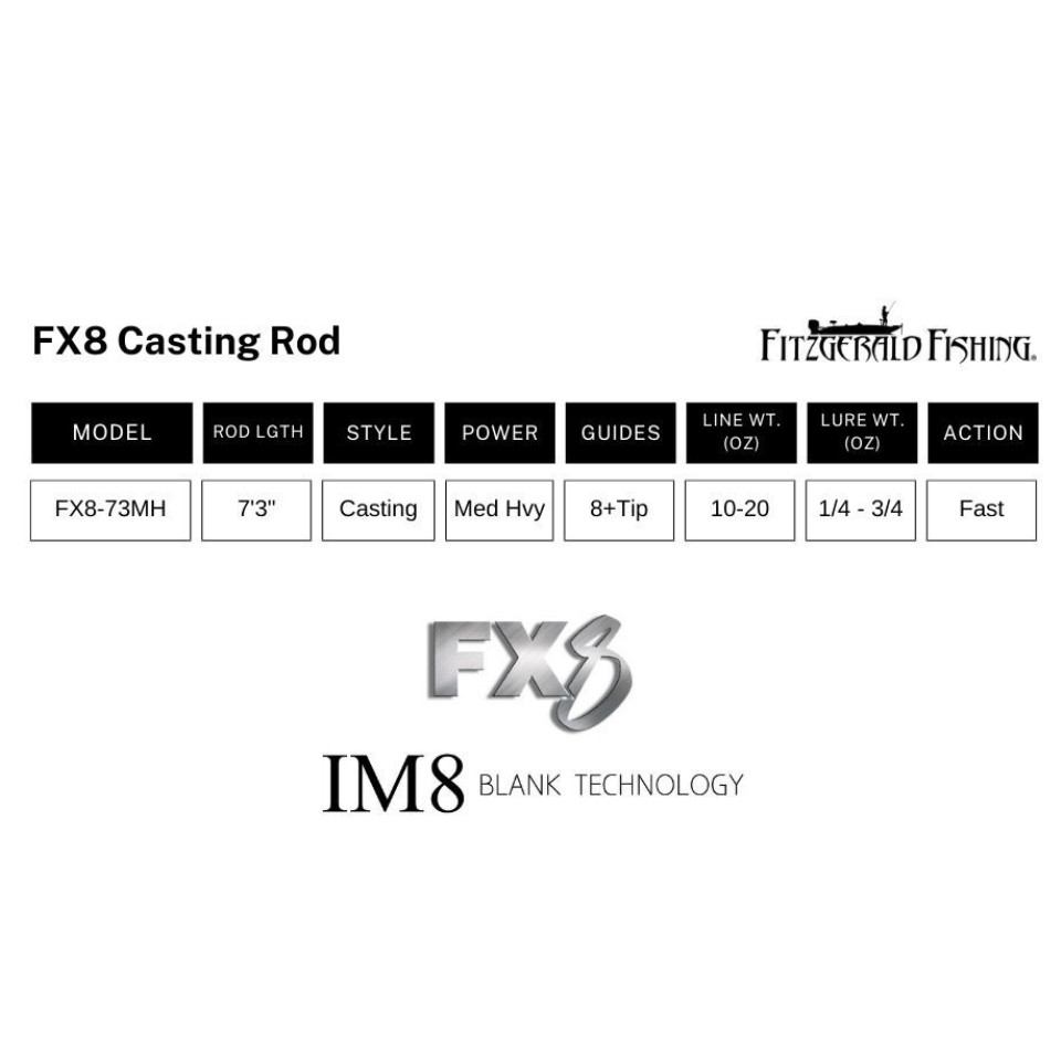 fx8rod-specs__12172.1756221076