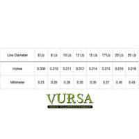 Vursa Fluorocarbon 