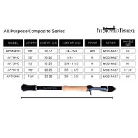 All Purpose Composite Series  All Purpose Composite Series