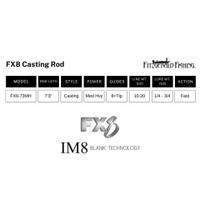 FX8 Casting Rod