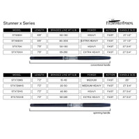 Stunner X Series Offshore Stunner X Series Offshore