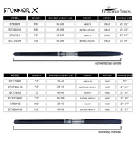 Stunner X Series Offshore