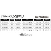 Stunner X Slow Pitch Jigging