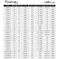 Stunner HD Version 2 Stunner HD Version 2