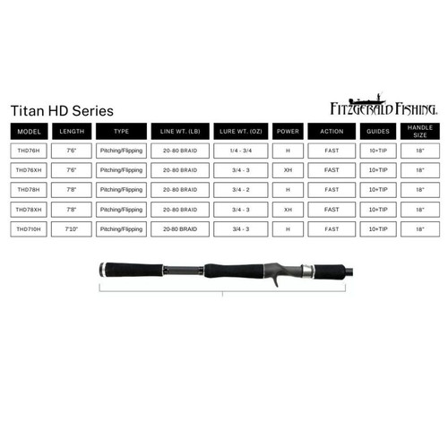 Titan HD Series
