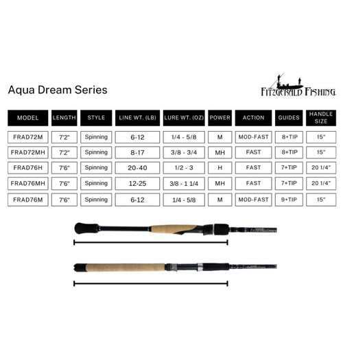 Aqua Dream Series