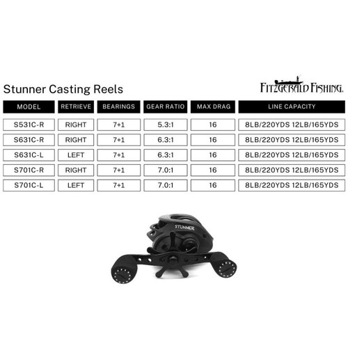 Stunner Casting Reels
