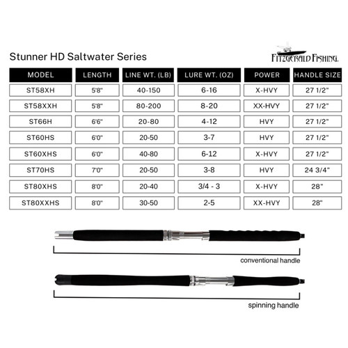 Stunner HD Saltwater Series