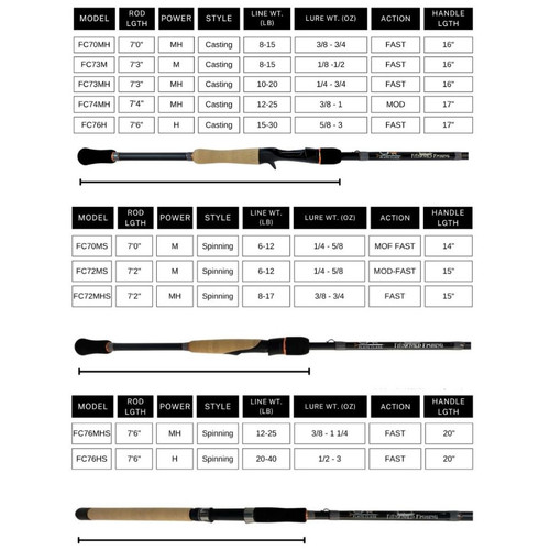 Flats Class Series