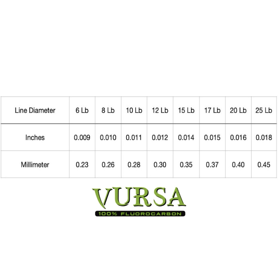 Vursa Fluorocarbon 