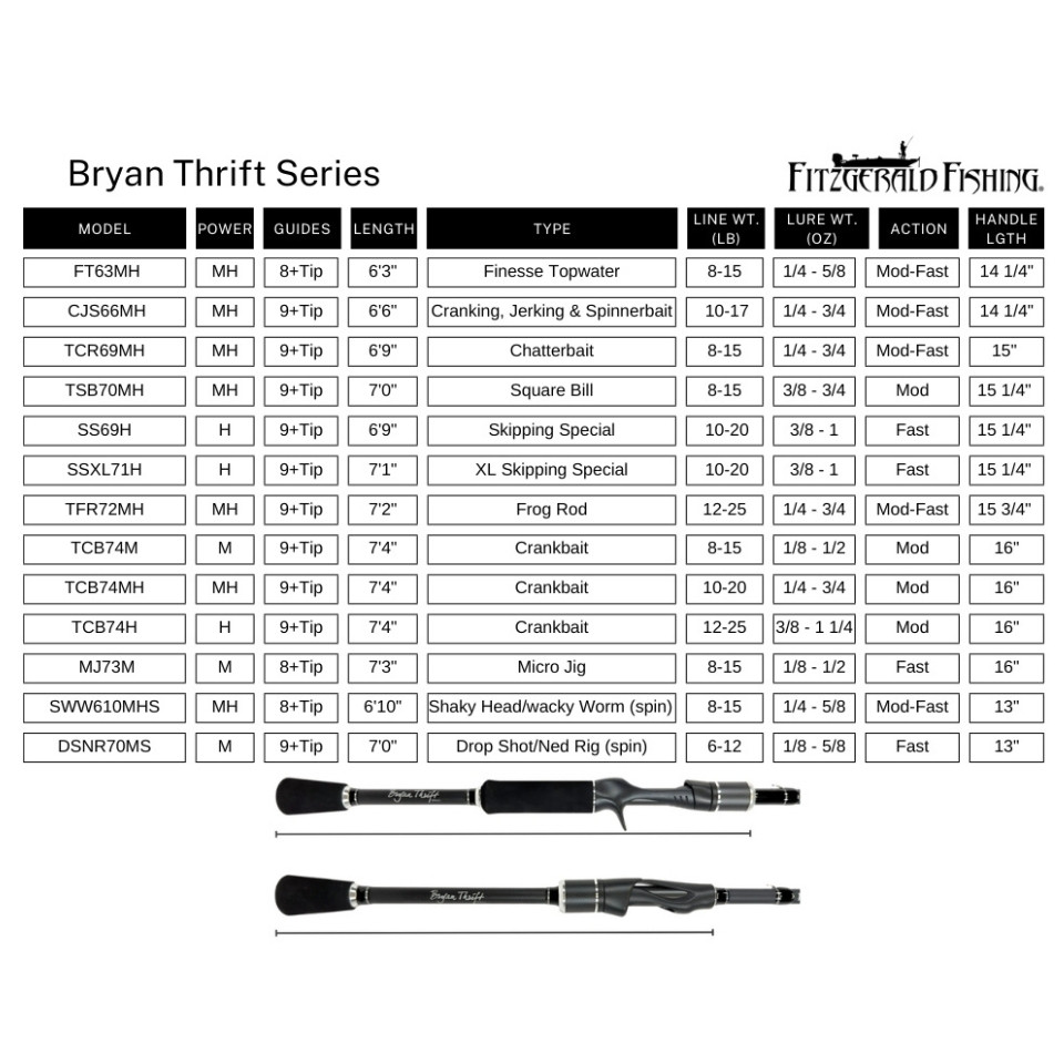Bryan Thrift Series Fishing Rods | Fitzgerald Fishing – Pro Bass
