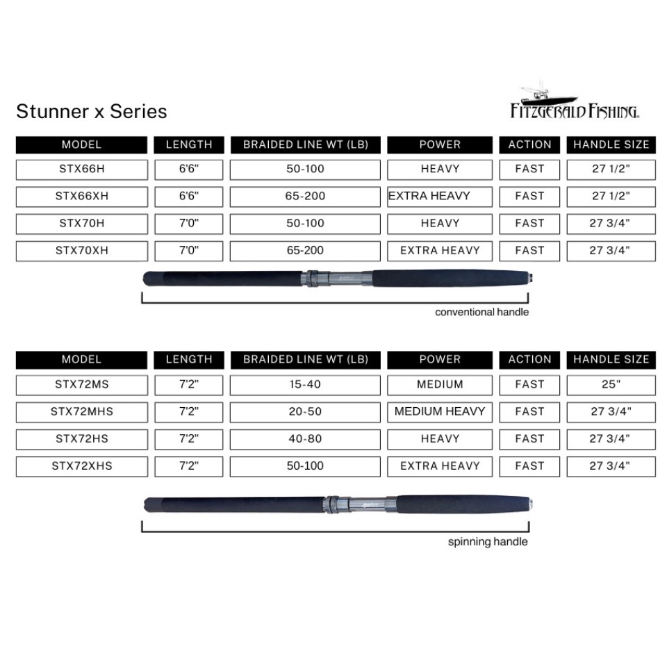 Stunner X Series Offshore Stunner X Series Offshore