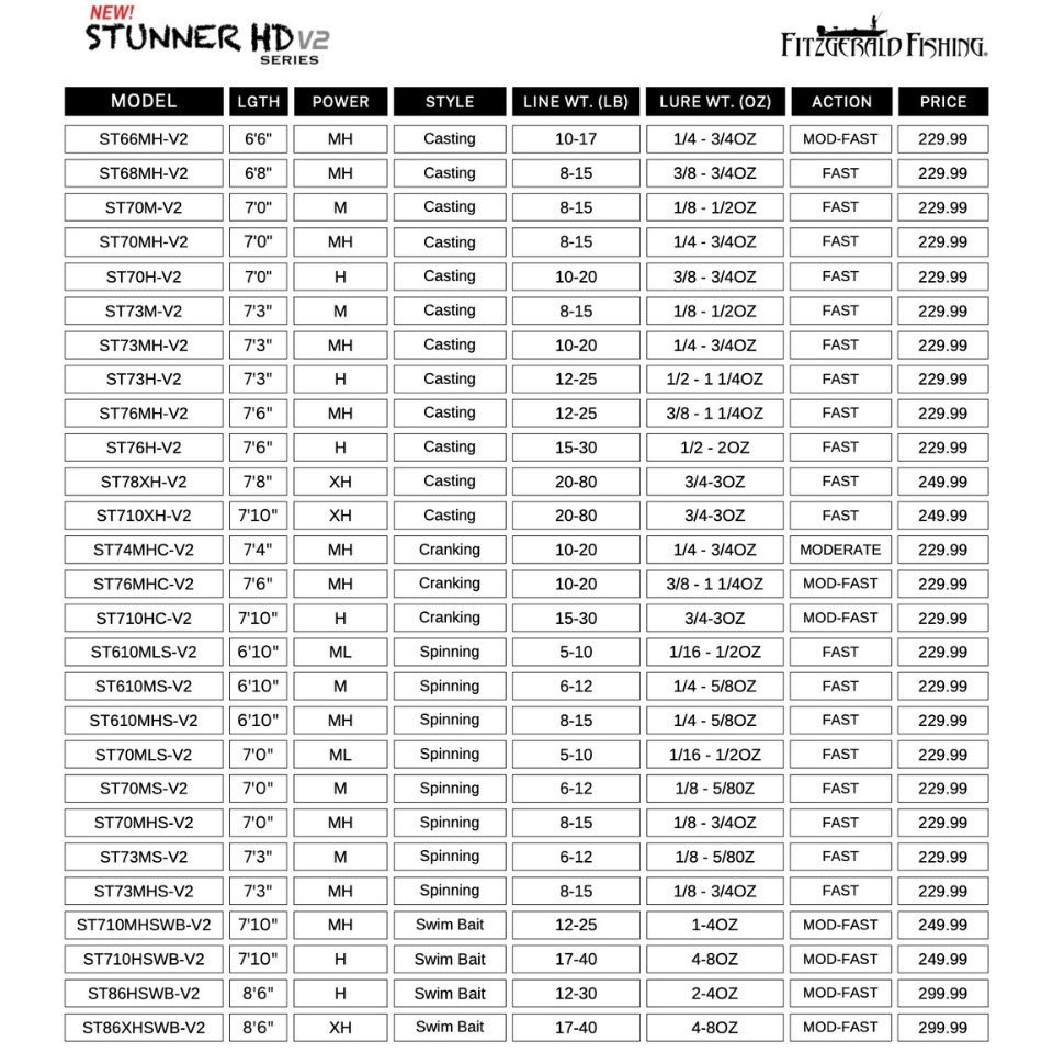 Stunner HD Version 2 Stunner HD Version 2