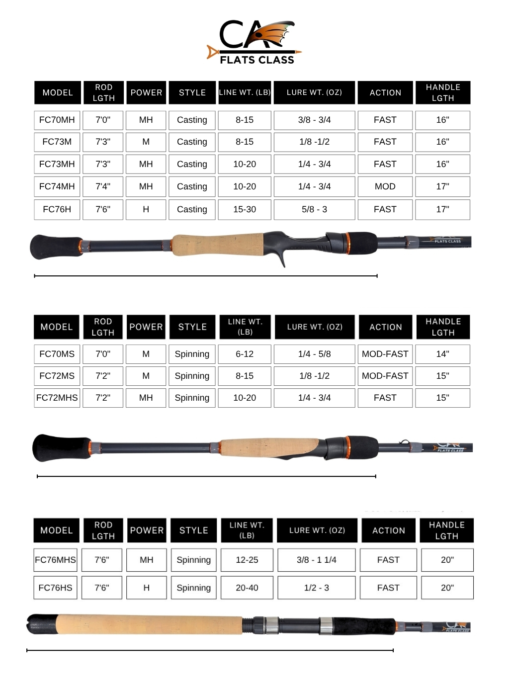 Line Weight Ratings