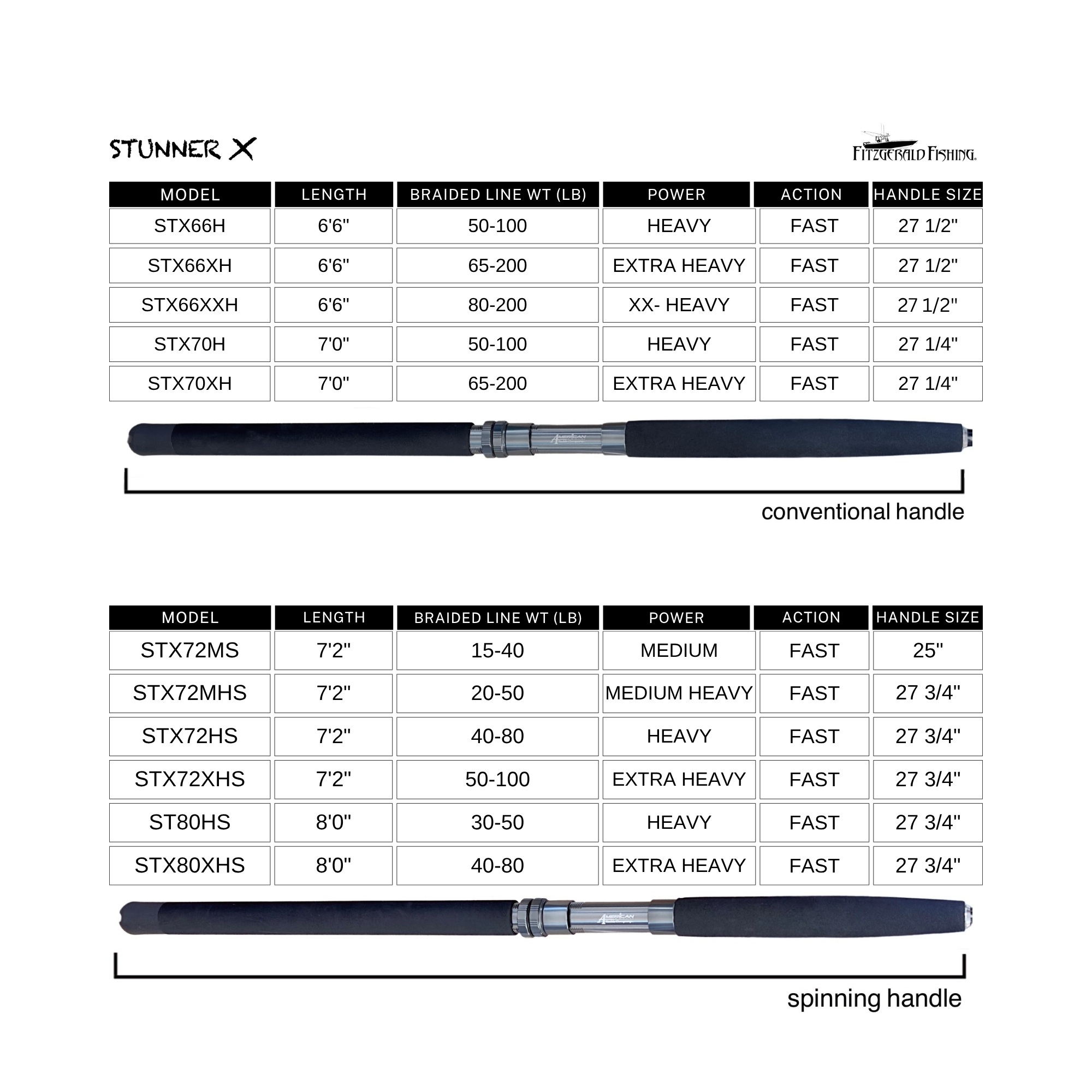 Line Weight Ratings