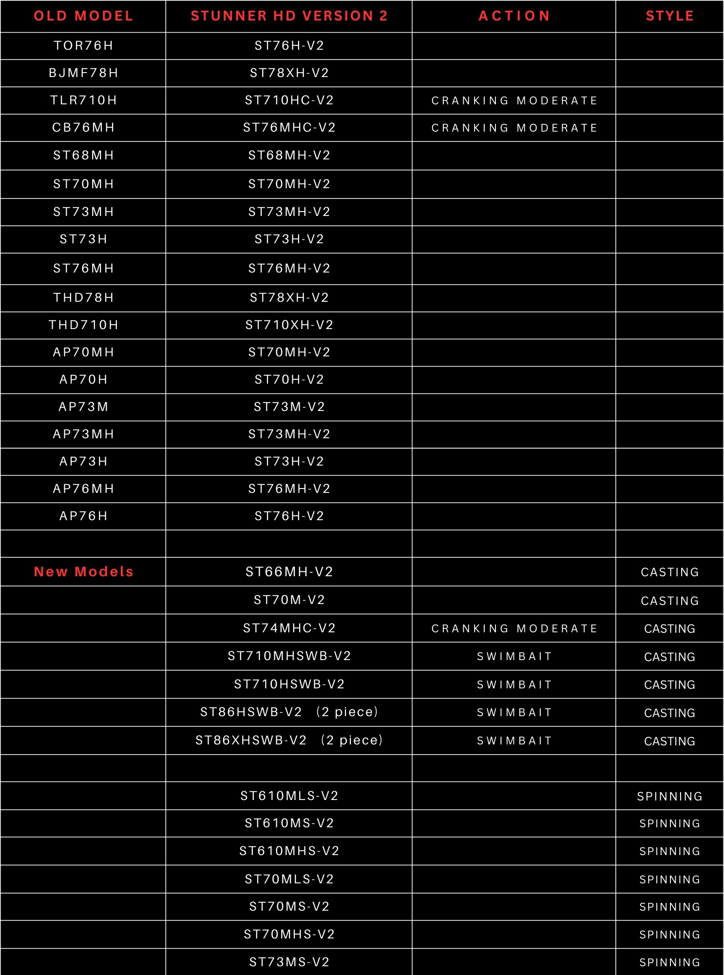 stunner-rods-suggestions-2.jpg stunner-rods-suggestions-2.jpg