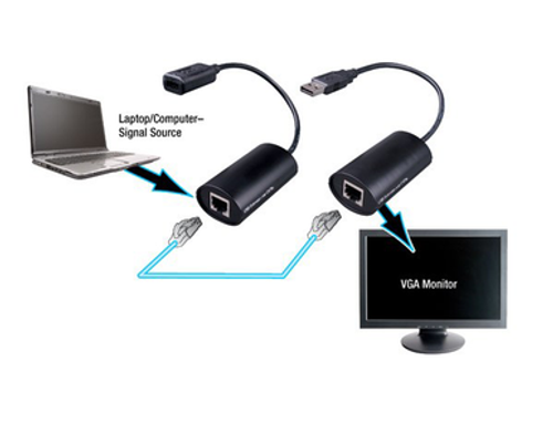 EXTENDR USB OVR 1CAT5E PASSIVE