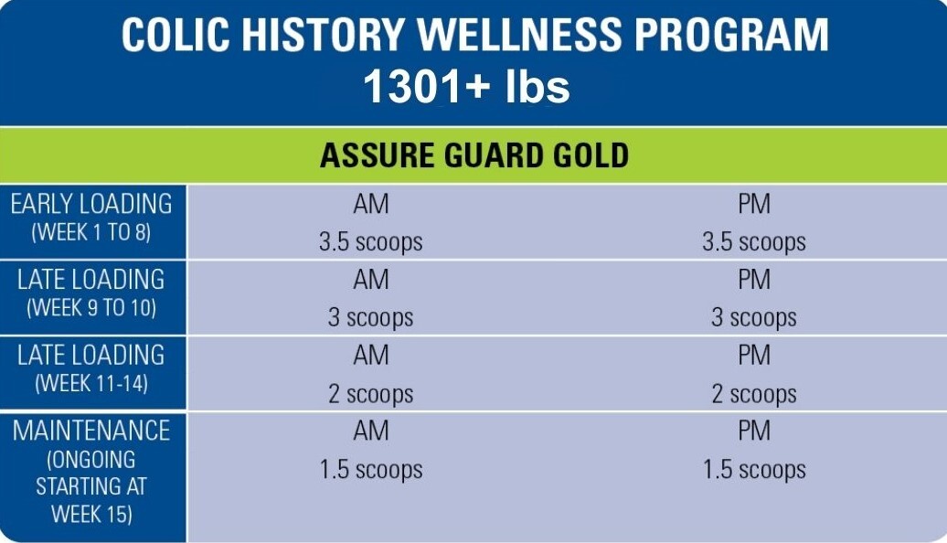 colic3-history-wellness-program-1301