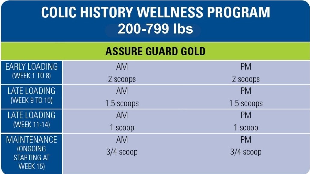 colic1-history-wellness-program-200-799