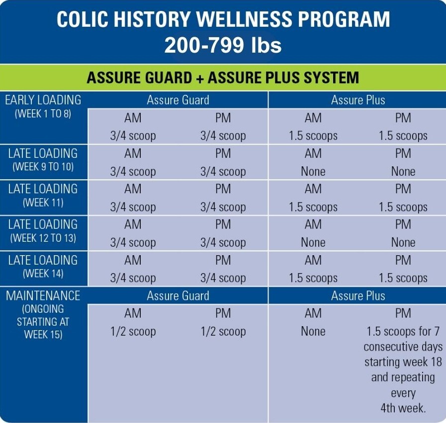 colic-history-wellness-program-200-799