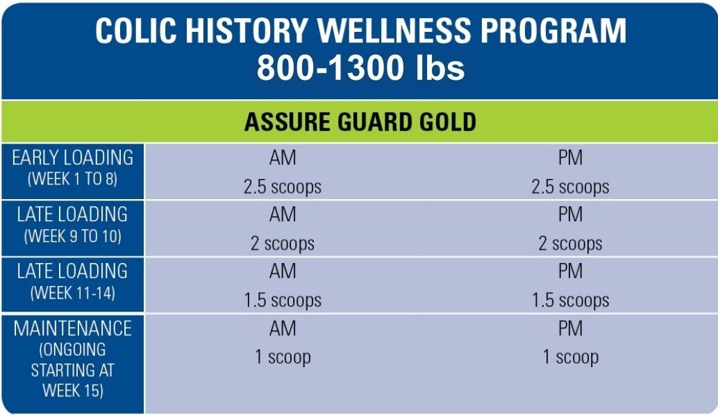 colic2-history-wellness-program-800-1300