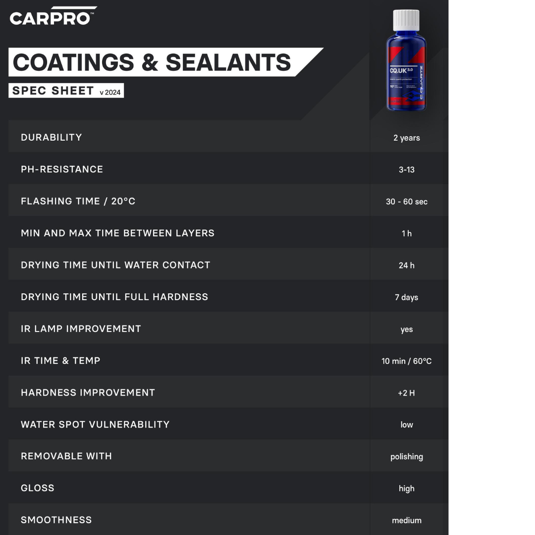 CQUARTZ UK 3.0 (50ml Kit)