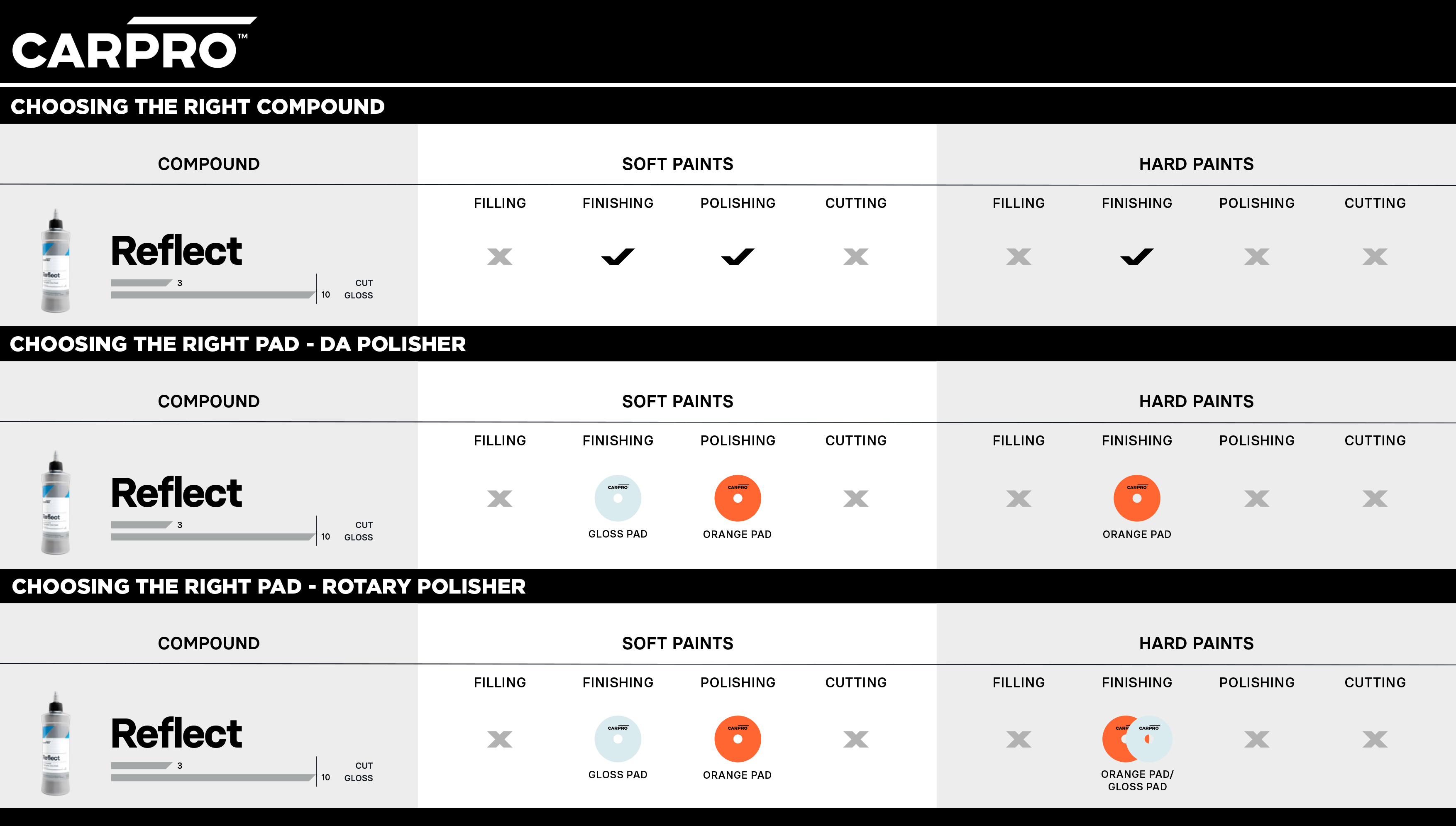 carpro-polishing-sheets-reflect.png