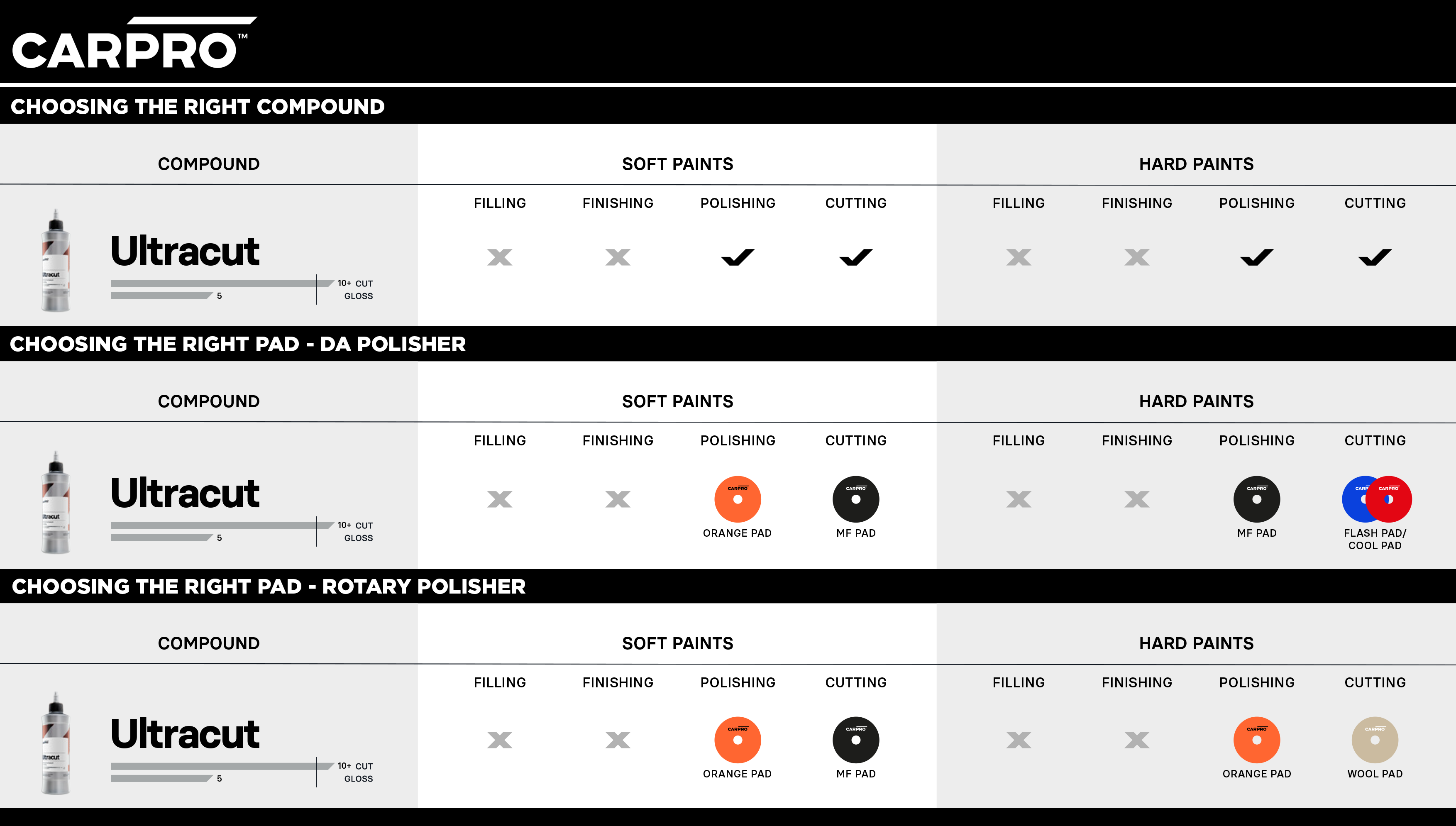 carpro-polishing-sheets-ultracut.png