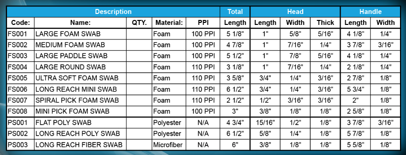 pro-detailing-swabs-chart.jpg