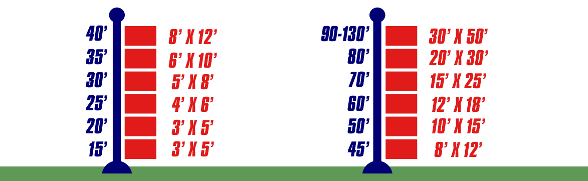 Sizing for you pole