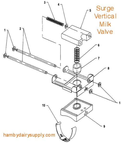 5/8 Surge® Vertical Milk Valves and spare parts - Hamby Dairy Supply