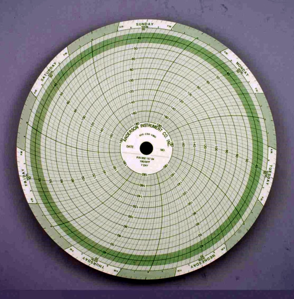 7 day Chart paper 180-30 Fahrenheit for GEA Koolway Surge Anderson