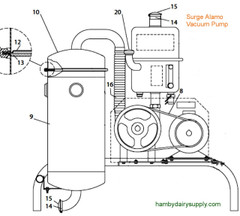 discontinued - Surge Alamo Vacuum Tank Body No. 9