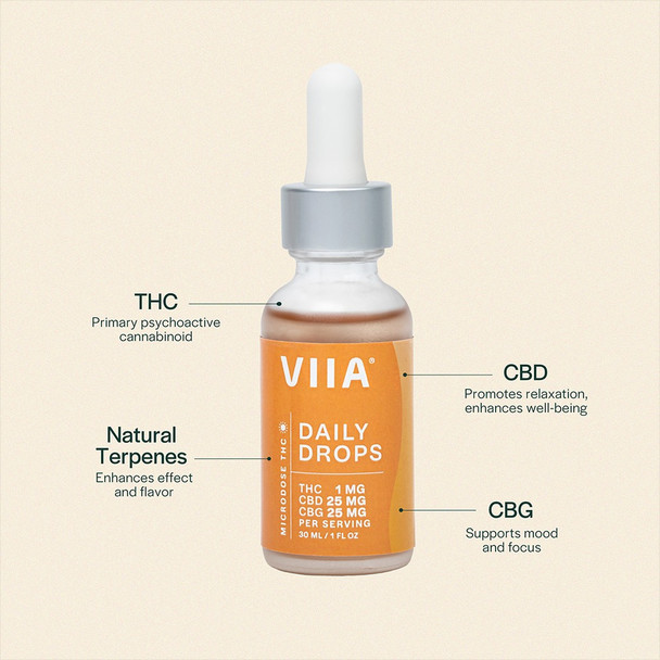 VIIA Hemp CBG + CBD Microdose THC Daily Drops - Breakdown