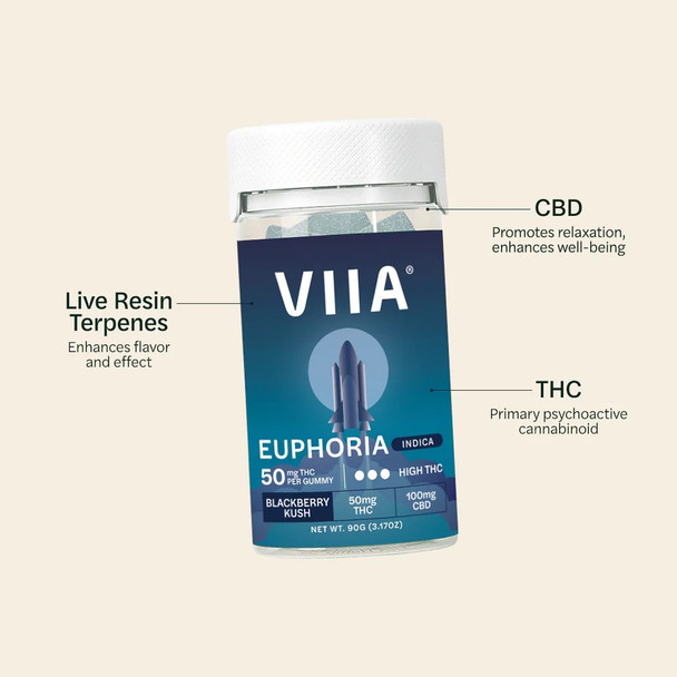 VIIA Euphoria Delta 9 THC Live Resin Gummies - Breakdown