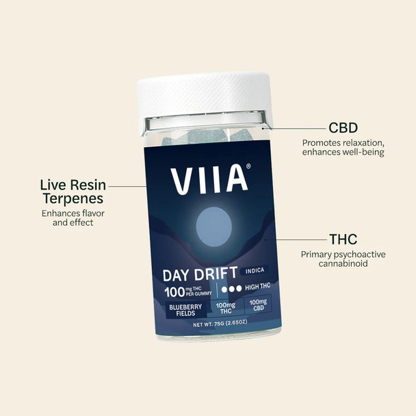 VIIA Day Drift Delta 9 THC Live Resin Gummies - Breakdown