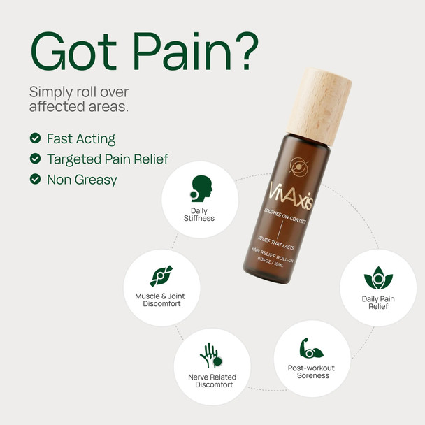 VivAxis CBDA Pain Relief Roll-on - Got Pain