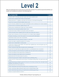 AAS Level 2 Scope and Sequence