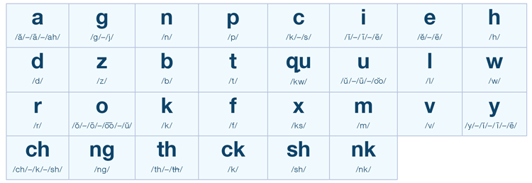 AAS Placement Test 3