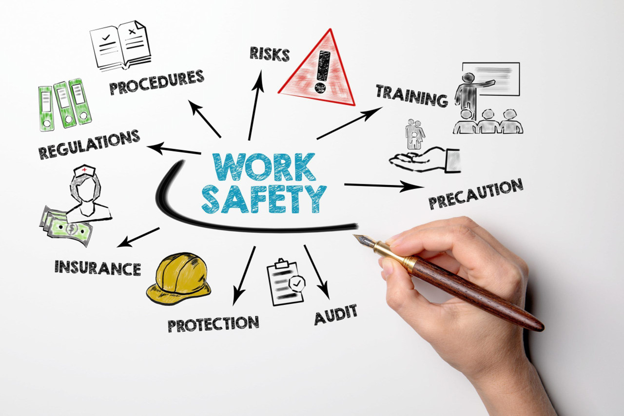 Workplace Security Workplace Security
