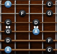 The Pentatonic Modes | Midwood Guitar Studio